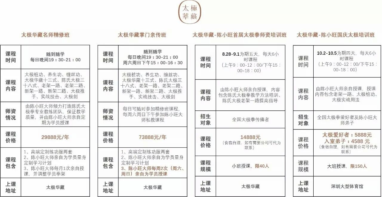太极华藏 课程介绍