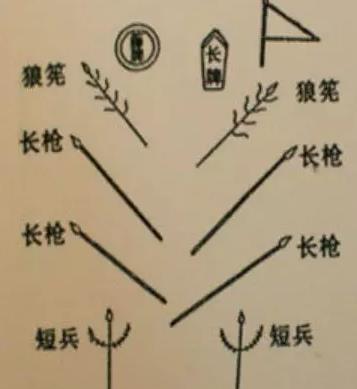 戚继光之鸳鸯阵图