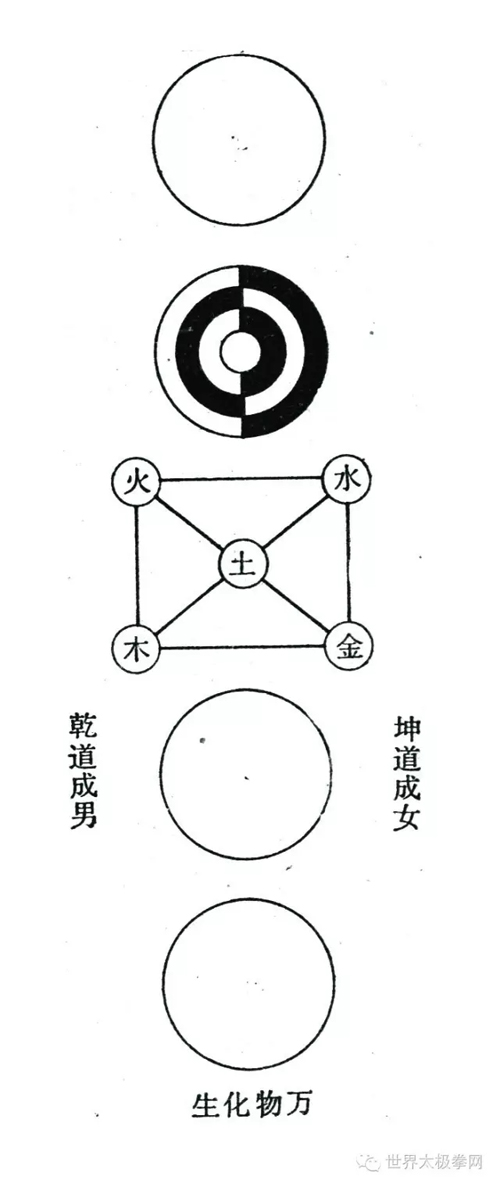 (无极图)