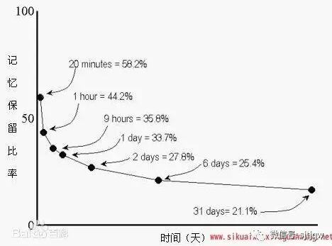 数据分析