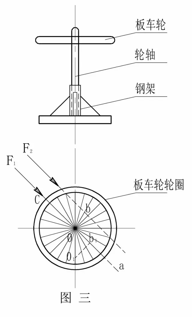 图三