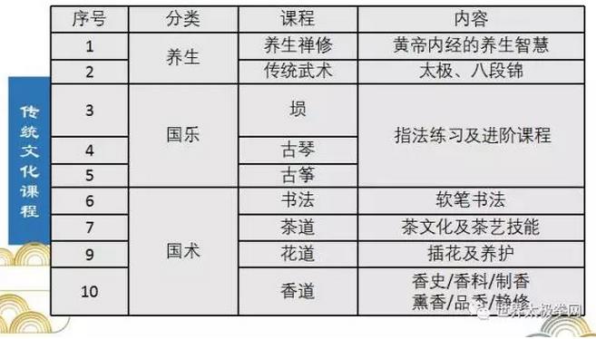 传统文化课程表